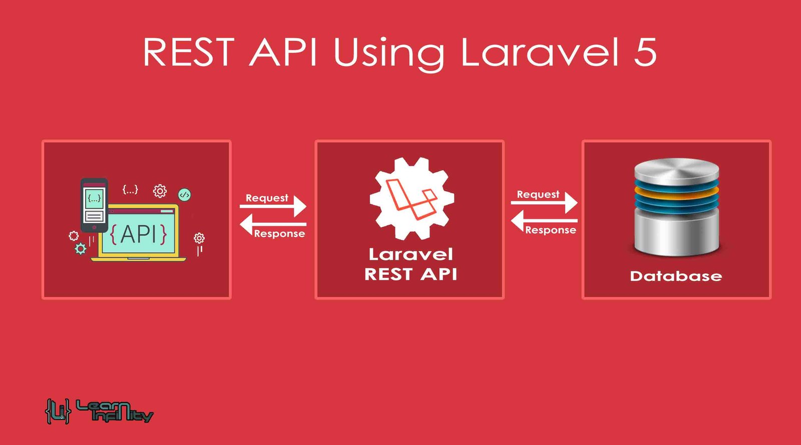 Php laravel for building rest apis